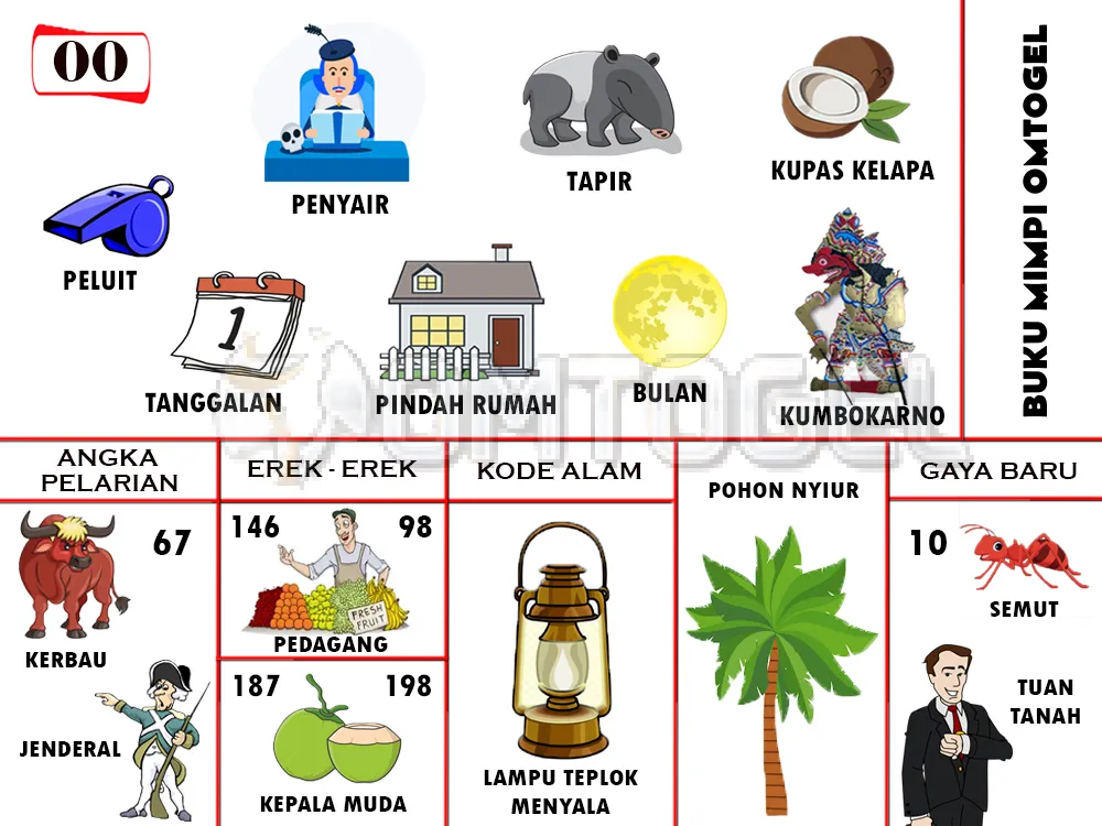 buku mimpi erek erek togel 00